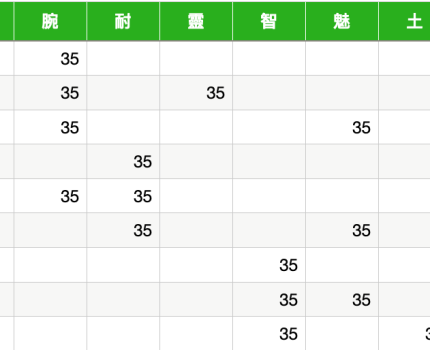 価値5の魔導の力